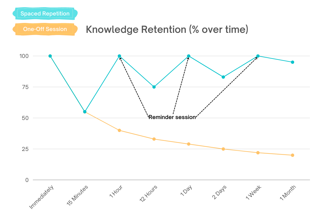 Knowledge Retention (1)