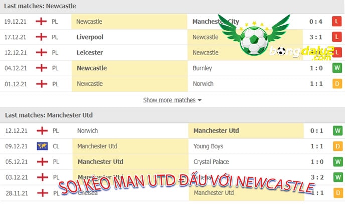 Man Utd đấu với Newcastle trận bóng vươn tầm châu lục đỉnh cao 2024 9 Soi kèo Man Utd đấu với Newcastle